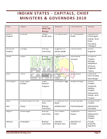 Indian-States-Governors-CM.pdf