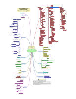 CISO_MindMap_2021.pdf - Dirzon