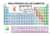 tabla_periodica-color.pdf - dirzon